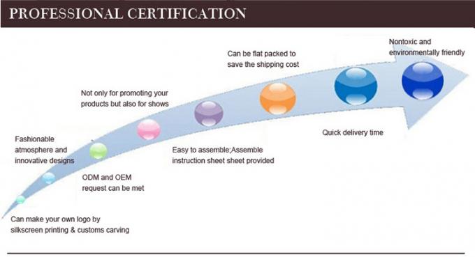Cửa hàng siêu thị Cửa hàng gỗ cho sản phẩm chăm sóc da 12