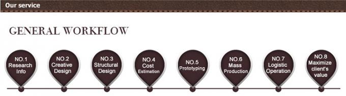 Cửa hàng siêu thị Cửa hàng gỗ cho sản phẩm chăm sóc da 13